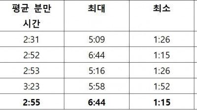 분만전 모돈 폐사를 줄이기 위한 사양관리 Part 2.