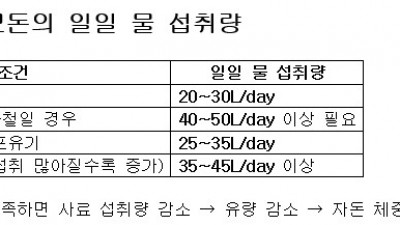 다산성 모돈 시대, 물 관리는 생산성의 핵심이다