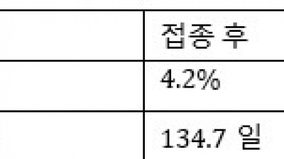 자돈사의 부종병 컨트롤 케이스